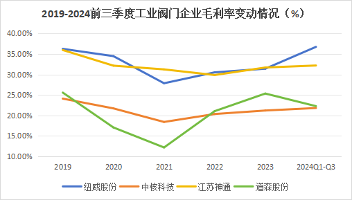 A股稀缺现金奶牛，股利支付率60%，市占率全国第一，护城河太深！-第9张图片-十倍杠杆-股票杠杆