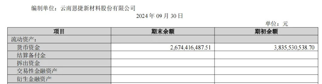 170亿玉溪兄弟，100亿出海建厂-第7张图片-十倍杠杆-股票杠杆