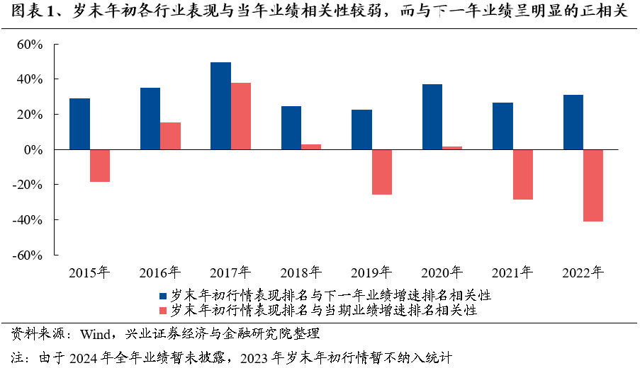 【兴证策略】保持多头思维，利用短期波动积极布局-第2张图片-十倍杠杆-股票杠杆