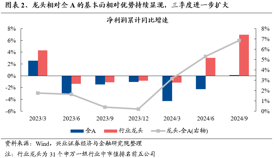 【兴证策略】保持多头思维，利用短期波动积极布局-第3张图片-十倍杠杆-股票杠杆