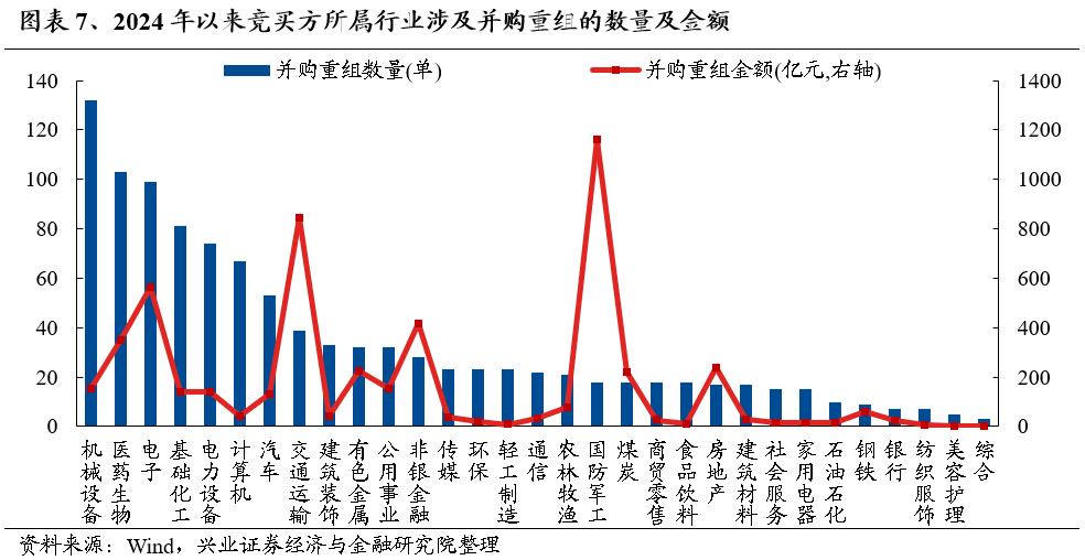 【兴证策略】保持多头思维，利用短期波动积极布局-第7张图片-十倍杠杆-股票杠杆