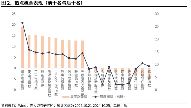 【光大金工】上涨斜率或改变，密切关注量能变化——金融工程市场跟踪周报20241110-第3张图片-十倍杠杆-股票杠杆