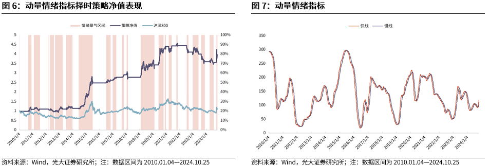 【光大金工】上涨斜率或改变，密切关注量能变化——金融工程市场跟踪周报20241110-第8张图片-十倍杠杆-股票杠杆