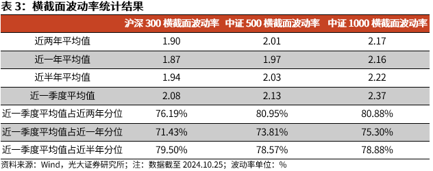 【光大金工】上涨斜率或改变，密切关注量能变化——金融工程市场跟踪周报20241110-第11张图片-十倍杠杆-股票杠杆