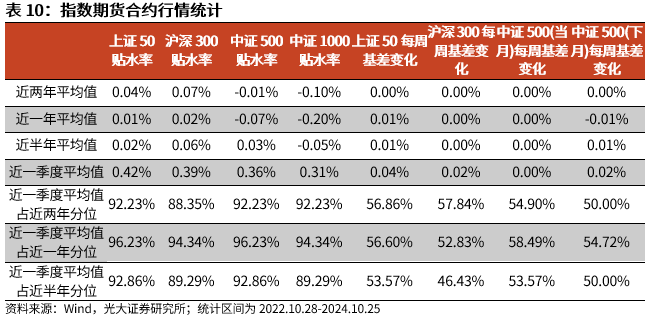 【光大金工】上涨斜率或改变，密切关注量能变化——金融工程市场跟踪周报20241110-第18张图片-十倍杠杆-股票杠杆