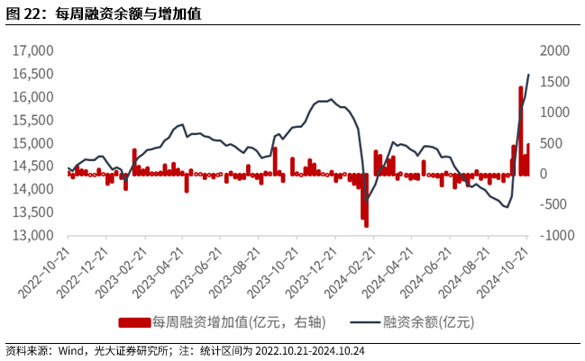 【光大金工】上涨斜率或改变，密切关注量能变化——金融工程市场跟踪周报20241110-第20张图片-十倍杠杆-股票杠杆