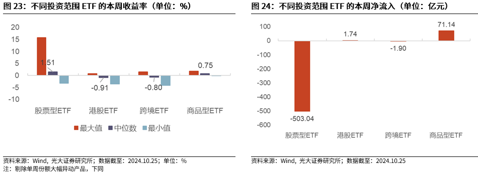 【光大金工】上涨斜率或改变，密切关注量能变化——金融工程市场跟踪周报20241110-第21张图片-十倍杠杆-股票杠杆