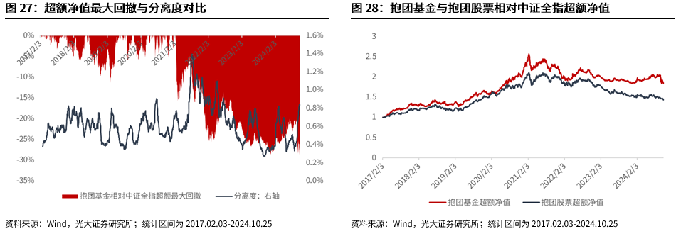 【光大金工】上涨斜率或改变，密切关注量能变化——金融工程市场跟踪周报20241110-第23张图片-十倍杠杆-股票杠杆