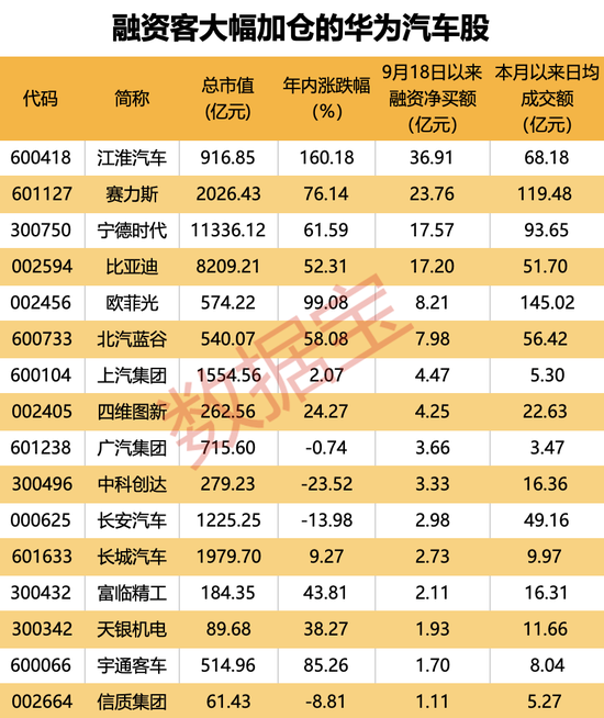 华为最新题材，下个最强热点来了！核心龙头供应商揭秘-第5张图片-十倍杠杆-股票杠杆