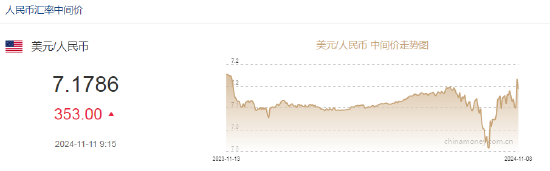 人民币中间价报7.1786，下调353点-第2张图片-十倍杠杆-股票杠杆