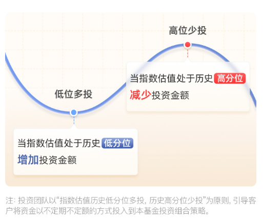 快问快答！一文了解广发指数宝-第6张图片-十倍杠杆-股票杠杆