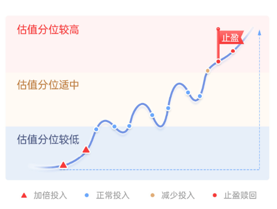 快问快答！一文了解广发指数宝-第7张图片-十倍杠杆-股票杠杆