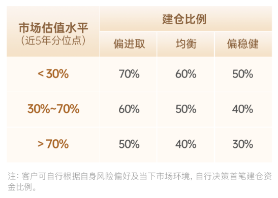 快问快答！一文了解广发指数宝-第8张图片-十倍杠杆-股票杠杆