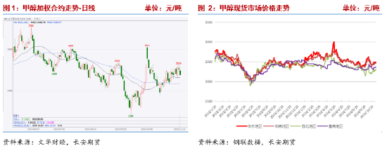 甲醇：宏观事件落地，产业面有利多驱动-第3张图片-十倍杠杆-股票杠杆