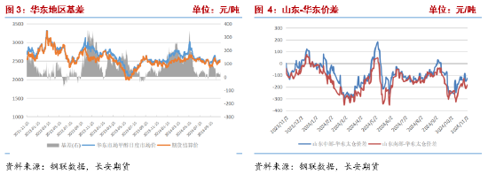 甲醇：宏观事件落地，产业面有利多驱动-第4张图片-十倍杠杆-股票杠杆