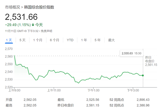 抛韩股买美股！韩国散户持有美股猛增64%，首次突破千亿美元-第1张图片-十倍杠杆-股票杠杆