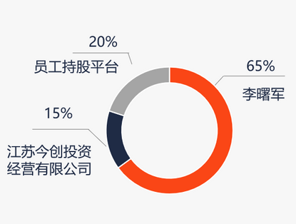 恒越基金高管变更：黄小坚结束4年4个月任期 郑继国升任总经理兼财务负责人-第2张图片-十倍杠杆-股票杠杆