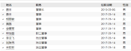 恒越基金高管变更：黄小坚结束4年4个月任期 郑继国升任总经理兼财务负责人-第4张图片-十倍杠杆-股票杠杆