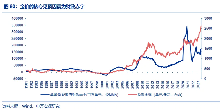 金价见顶的信号是什么？-第1张图片-十倍杠杆-股票杠杆