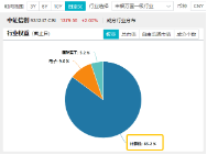 接着奏乐，接着舞！信创ETF基金（562030）暴拉5．99%斩获日线6连阳！机构：信创或为进攻最确定的方向-第4张图片-十倍杠杆-股票杠杆