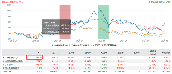 “渣男”摩根士丹利基金雷志勇：大摩数字经济A年内回报超60% 大摩万众创新年内却亏2%-第5张图片-十倍杠杆-股票杠杆