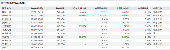 “渣男”摩根士丹利基金雷志勇：大摩数字经济A年内回报超60% 大摩万众创新年内却亏2%-第6张图片-十倍杠杆-股票杠杆