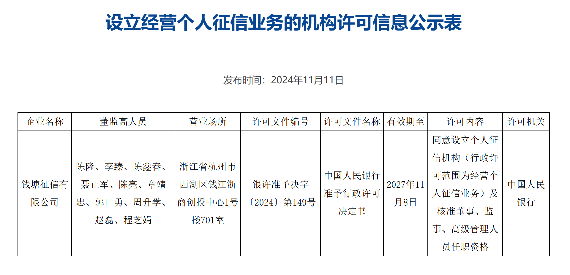 钱塘征信获批成第三家市场化个人征信机构-第1张图片-十倍杠杆-股票杠杆