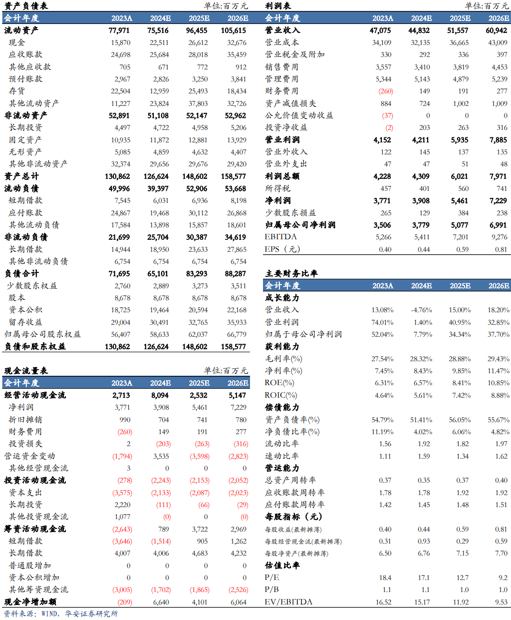 【华安机械】公司点评 | 一拖股份：业绩短期承压，看好未来长期发展-第2张图片-十倍杠杆-股票杠杆