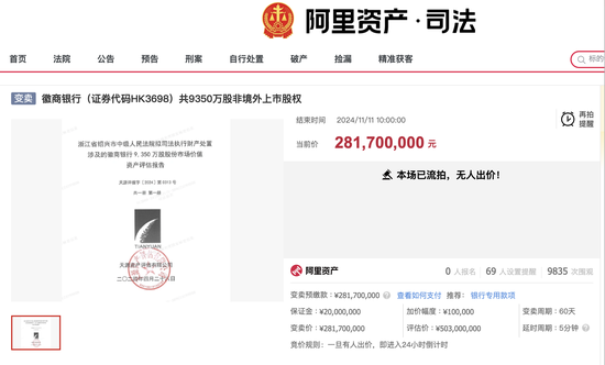 徽商银行9350万股非境外上市股权流拍-第1张图片-十倍杠杆-股票杠杆