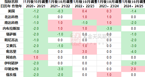 豆粕：难抓的豆粕-第5张图片-十倍杠杆-股票杠杆