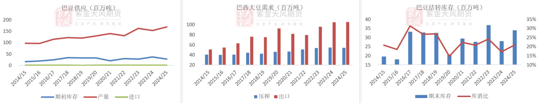 豆粕：难抓的豆粕-第8张图片-十倍杠杆-股票杠杆