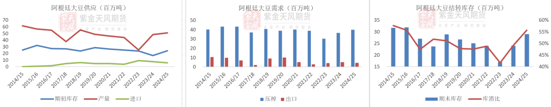 豆粕：难抓的豆粕-第9张图片-十倍杠杆-股票杠杆