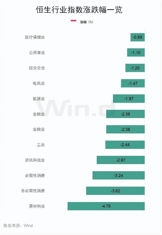 恒指失守两万点，汽车经销商及芯片替代板块领跌-第3张图片-十倍杠杆-股票杠杆