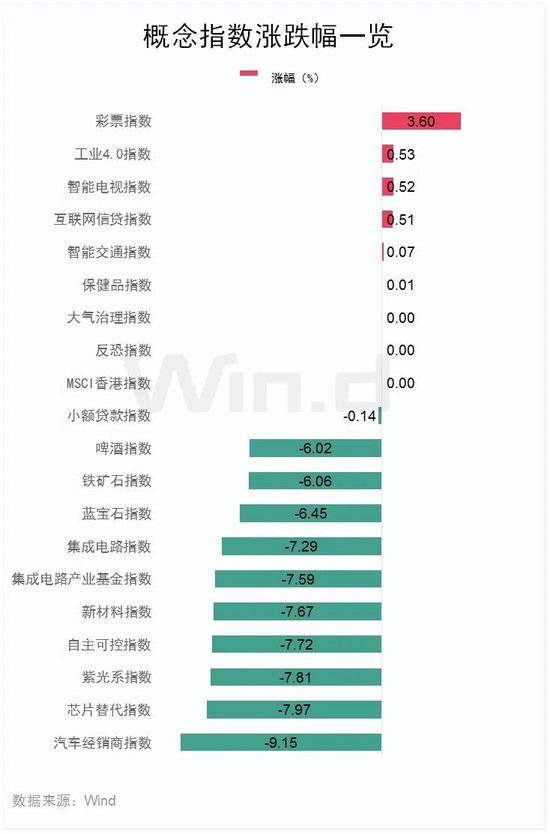 恒指失守两万点，汽车经销商及芯片替代板块领跌-第4张图片-十倍杠杆-股票杠杆