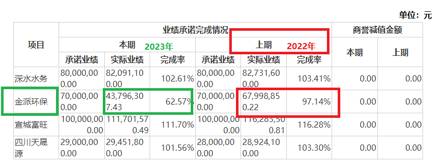 清新环境净利润连续大降80%以上仍要募资27亿元扩张 回复监管问询“睁眼说瞎话”？|定增志-第2张图片-十倍杠杆-股票杠杆