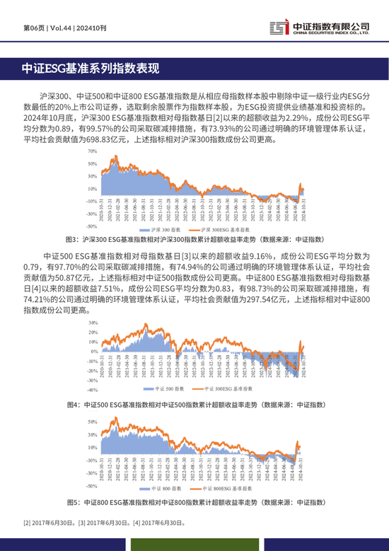 中证ESG月报 | 2024年10月（总第44期）-第6张图片-十倍杠杆-股票杠杆