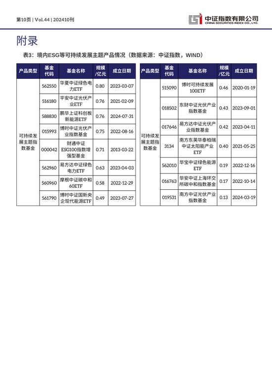 中证ESG月报 | 2024年10月（总第44期）-第10张图片-十倍杠杆-股票杠杆