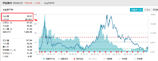 大盘震荡回调，医疗逆市冲高，医疗ETF（512170）收涨1.36%！泛科技局部走强，智能电动车ETF跑赢沪指！-第4张图片-十倍杠杆-股票杠杆