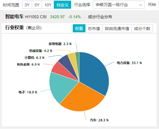 大盘震荡回调，医疗逆市冲高，医疗ETF（512170）收涨1.36%！泛科技局部走强，智能电动车ETF跑赢沪指！-第8张图片-十倍杠杆-股票杠杆