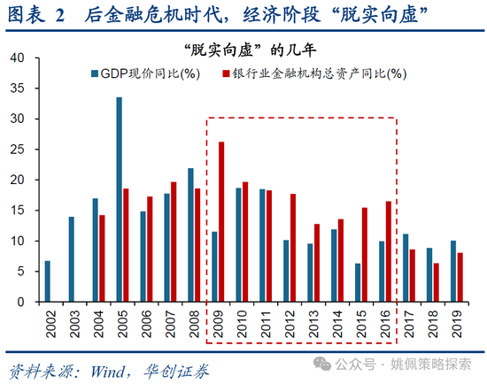 华创策略：15年牛市的客观必然与脉络-第2张图片-十倍杠杆-股票杠杆