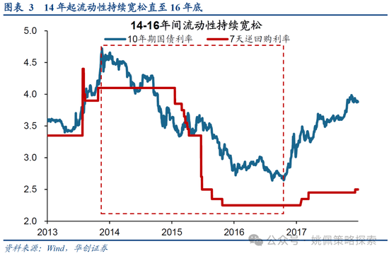 华创策略：15年牛市的客观必然与脉络-第3张图片-十倍杠杆-股票杠杆