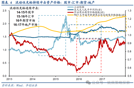 华创策略：15年牛市的客观必然与脉络-第4张图片-十倍杠杆-股票杠杆