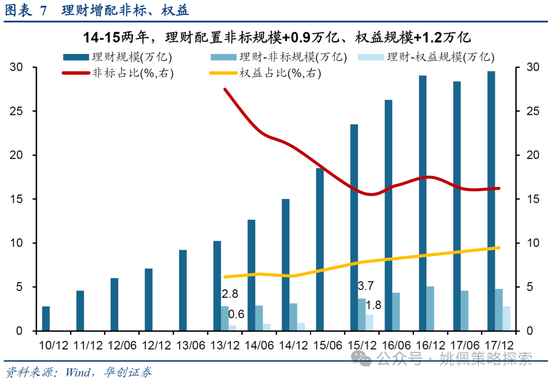 华创策略：15年牛市的客观必然与脉络-第7张图片-十倍杠杆-股票杠杆