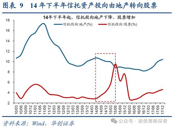 华创策略：15年牛市的客观必然与脉络-第9张图片-十倍杠杆-股票杠杆