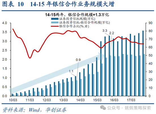 华创策略：15年牛市的客观必然与脉络-第10张图片-十倍杠杆-股票杠杆