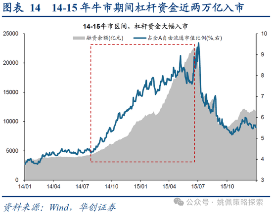 华创策略：15年牛市的客观必然与脉络-第14张图片-十倍杠杆-股票杠杆