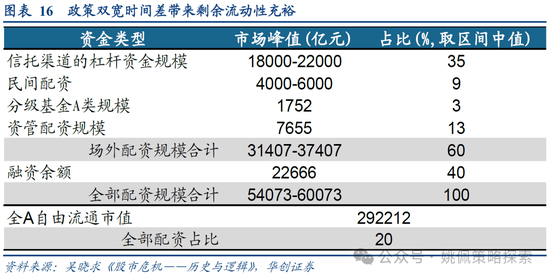 华创策略：15年牛市的客观必然与脉络-第16张图片-十倍杠杆-股票杠杆