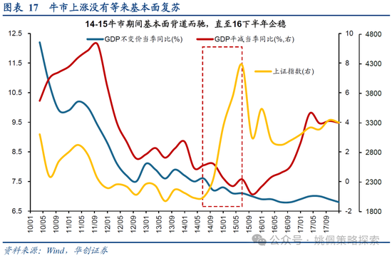 华创策略：15年牛市的客观必然与脉络-第17张图片-十倍杠杆-股票杠杆