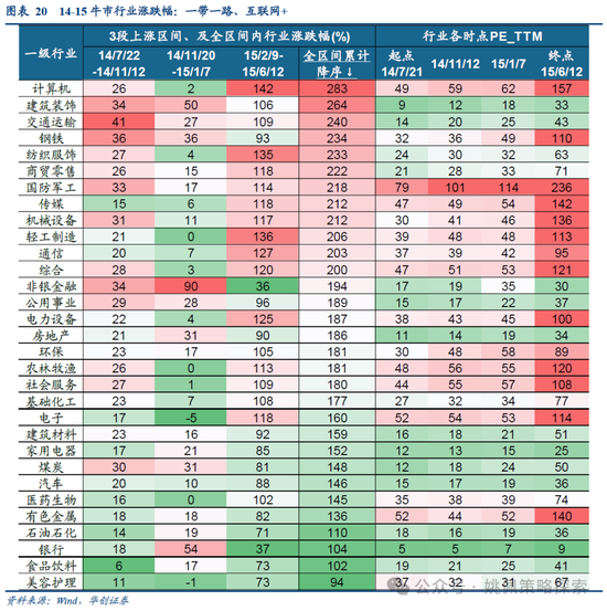 华创策略：15年牛市的客观必然与脉络-第20张图片-十倍杠杆-股票杠杆