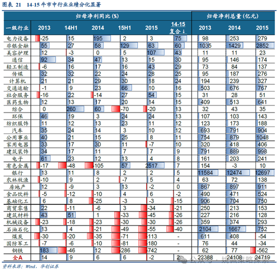 华创策略：15年牛市的客观必然与脉络-第21张图片-十倍杠杆-股票杠杆